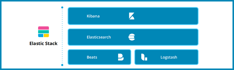 ELK 是 elastic 公司旗下三款产品 ElasticSearch 、Logstash 、Kibana 的首字母组合。 /banner/2023/elastic-layers.png