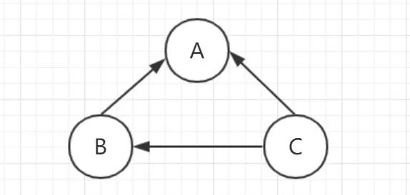 [图]JVM-GC
