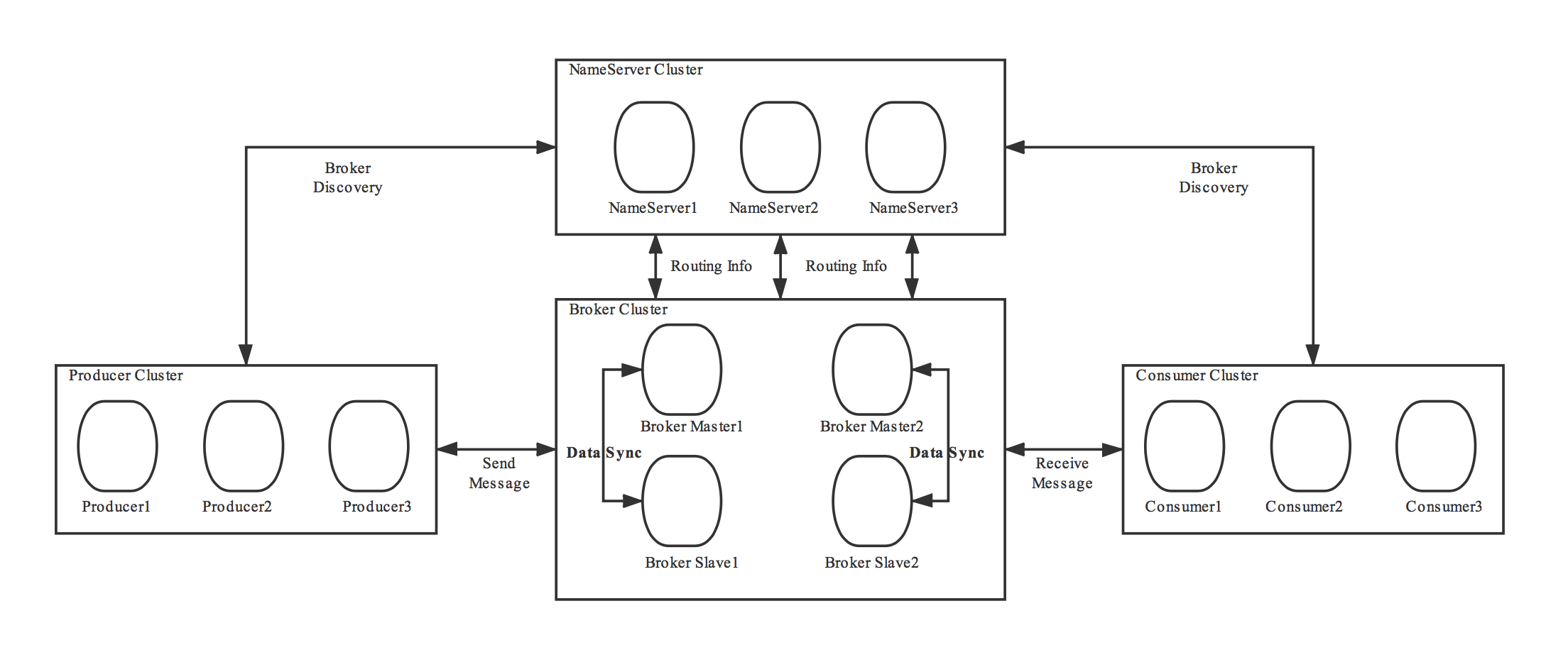 /img/2021/02/rocketmq_architecture_1.png